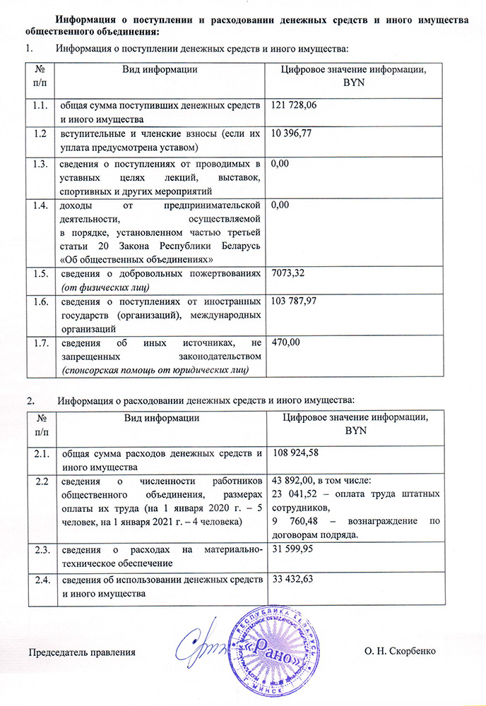 otchet_6_1